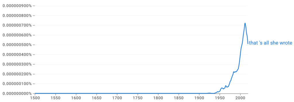 Thats All She Wrote Ngram