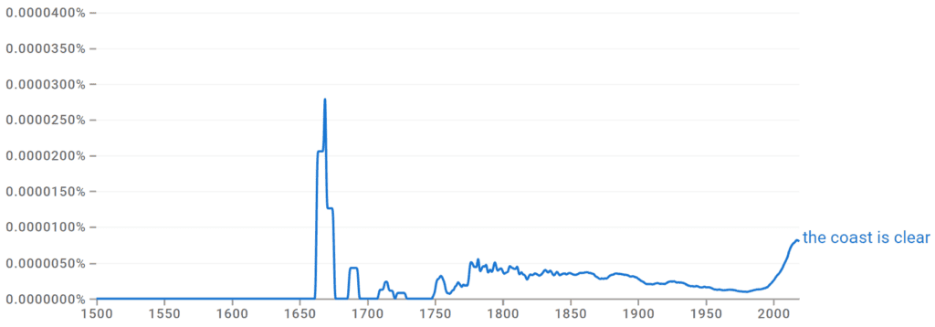 The Coast is Clear Ngram