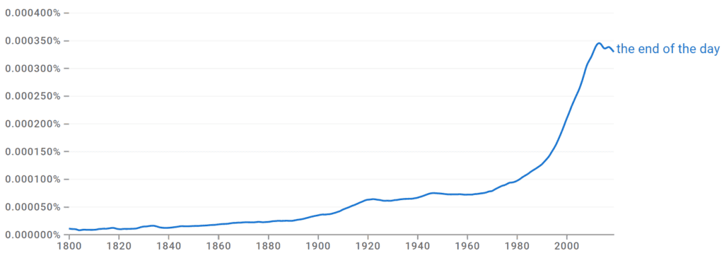 The End of the Day Ngram