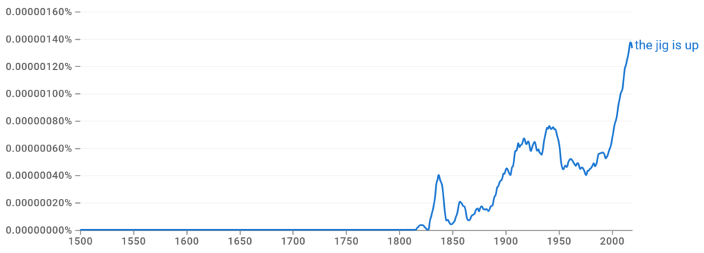 The Jig Is Up Ngram