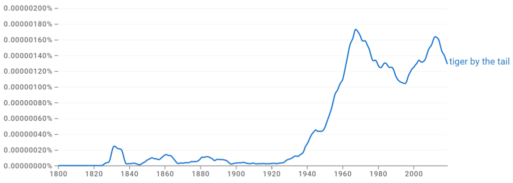 Tiger by the Tail Ngram
