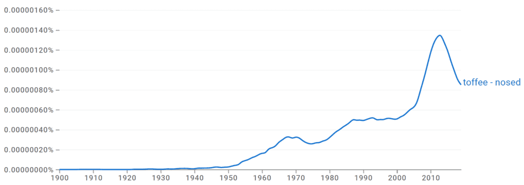 Toffee nosed Ngram