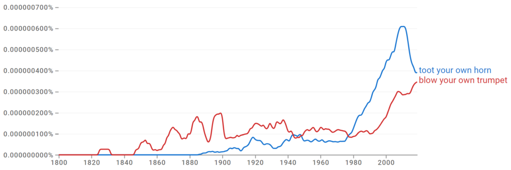Toot Your Own Horn vs. Blow Your Own Trumpet Ngram