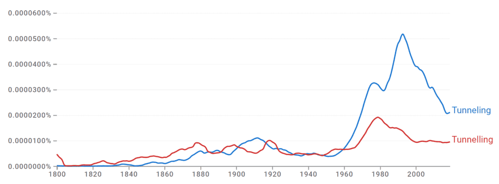 Tunneling vs Tunnelling Ngram