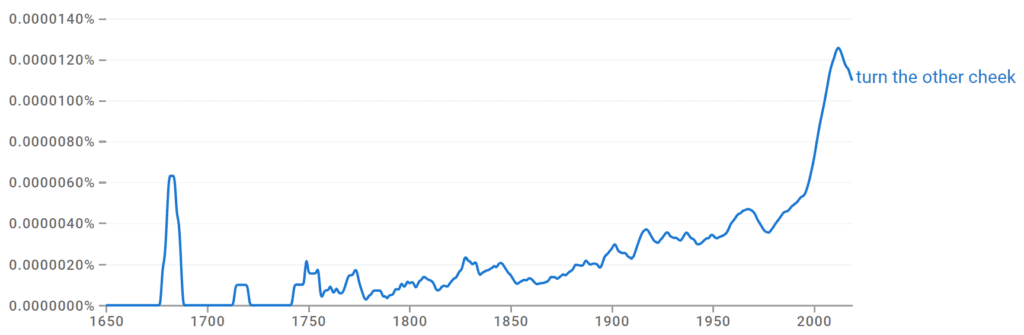 Turn the Other Cheek Ngram