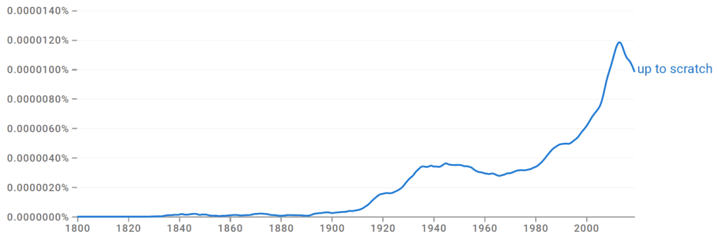 Up to Scratch Ngram