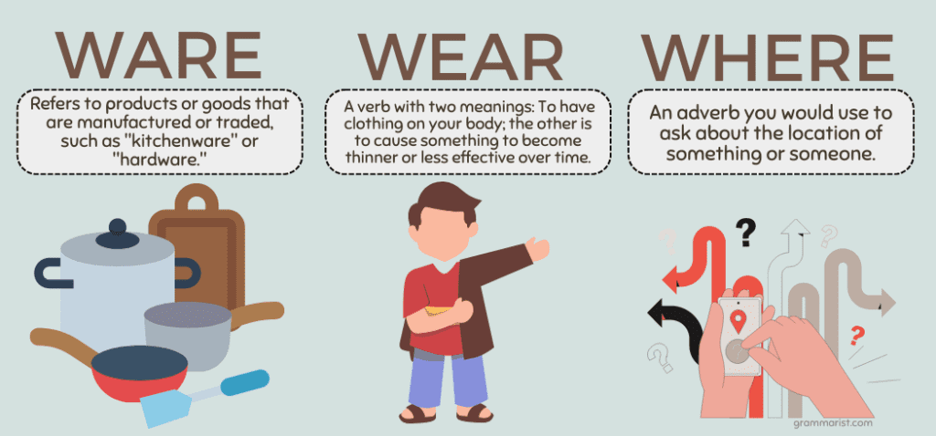 Ware vs. Wear vs. Where Difference in Meaning Spelling
