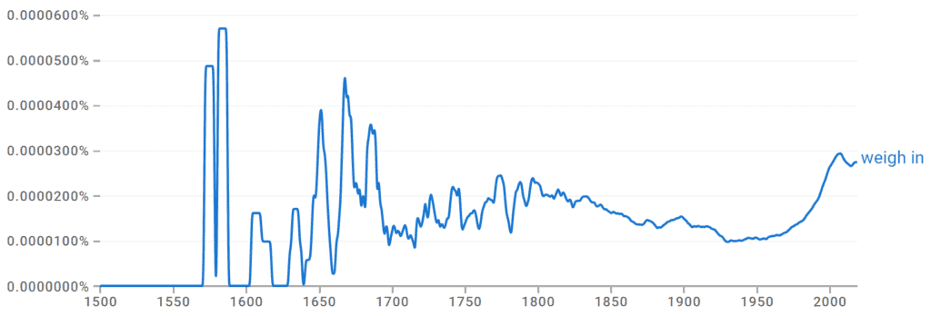 Weigh In Ngram