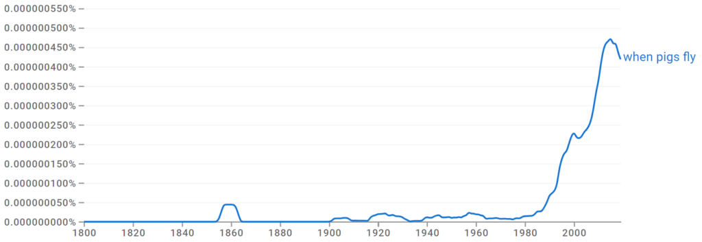 When Pigs Fly Ngram