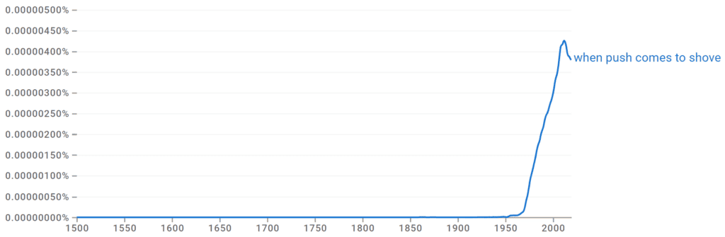 When Push Comes to Shove Ngram