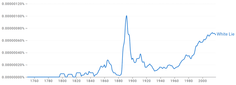 what-is-a-white-lie-definition-origin-and-examples