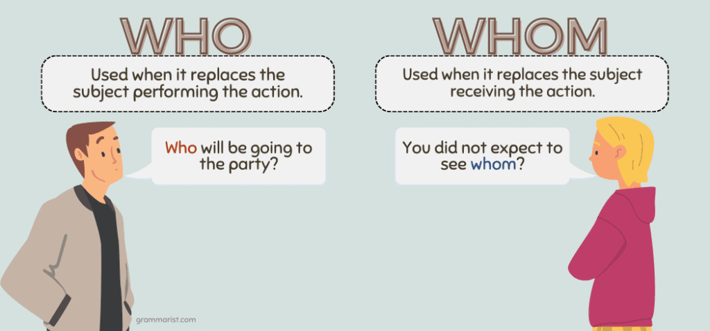 Who vs. Whom Usage Rules Examples Printable Exercise