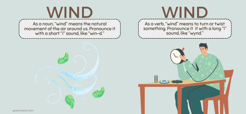 Wind vs. Wind Heteronyms Meaning Definition