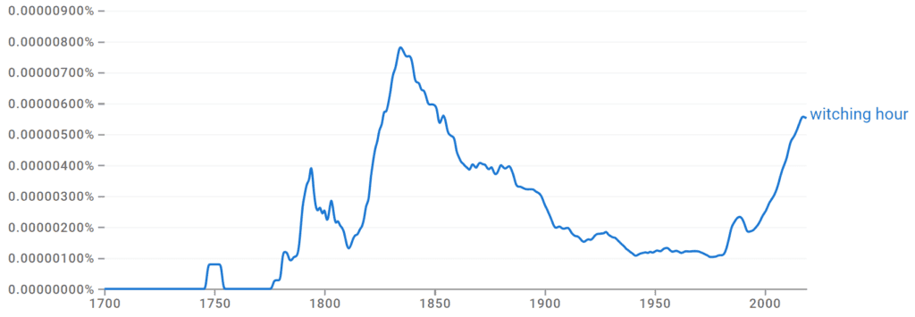Witching Hour Ngram