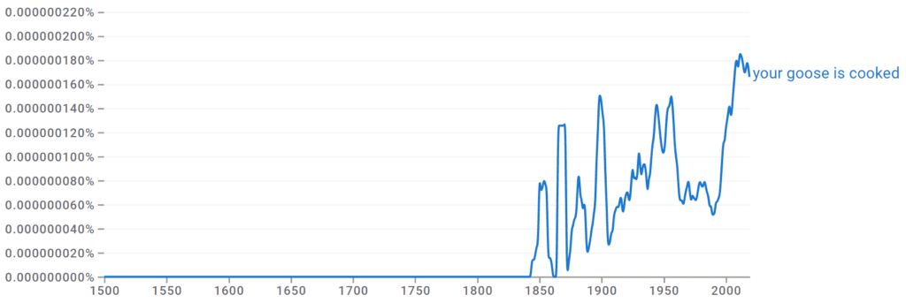 Your Goose Is Cooked Ngram