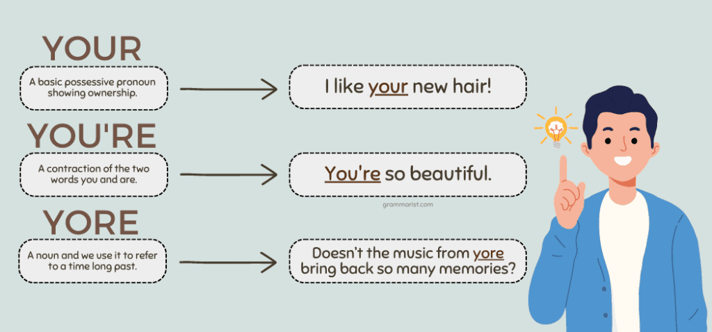 Your vs. Youre vs. Yore Difference in Spelling Meaning