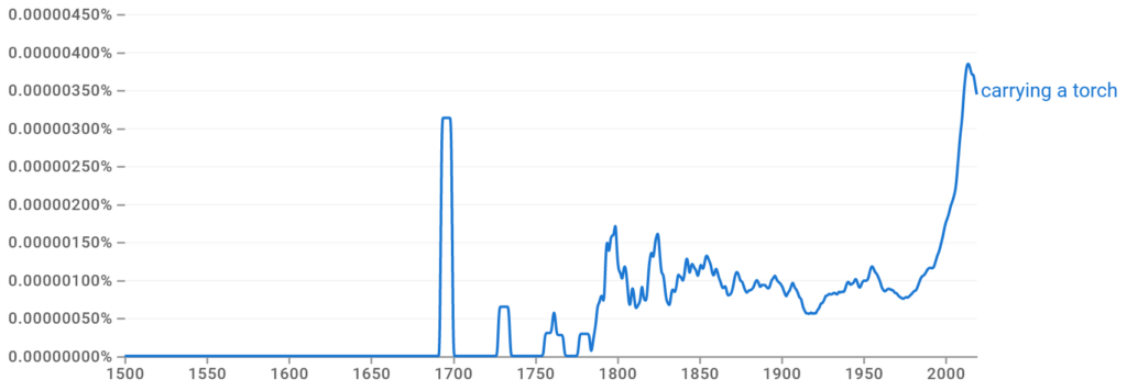 carrying a torch Ngram