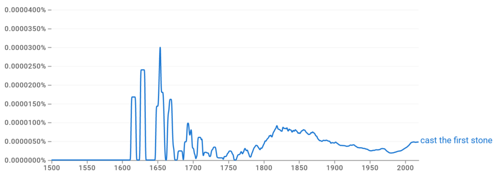 cast the first stone Ngram