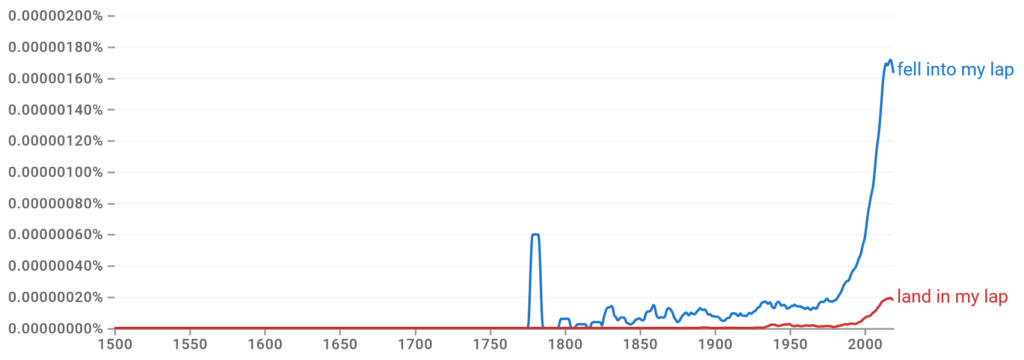 fell into my lap vs. land in my lap Ngram