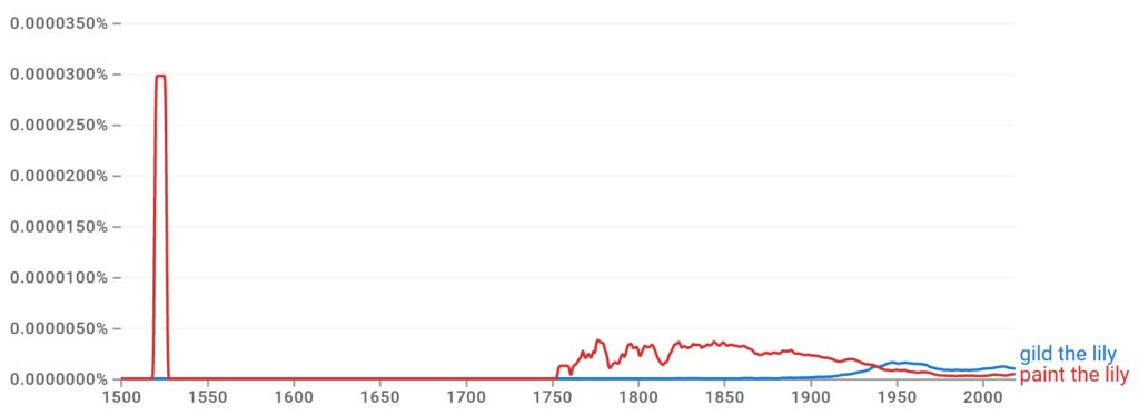 gild the lily vs. paint the lily Ngram
