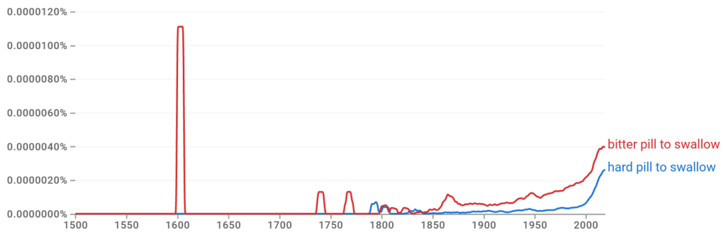 hard pill to swallow vs bitter pill to swallow Ngram