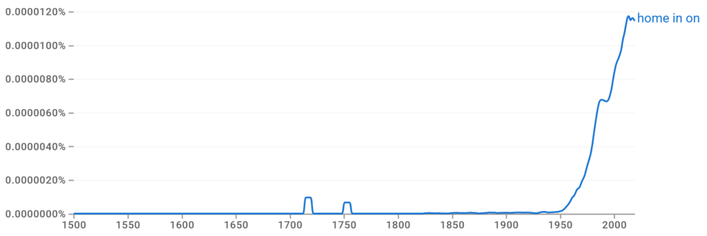 home in on Ngram