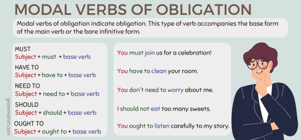 httpsgrammarist.comgrammarmodal verbs of obligation