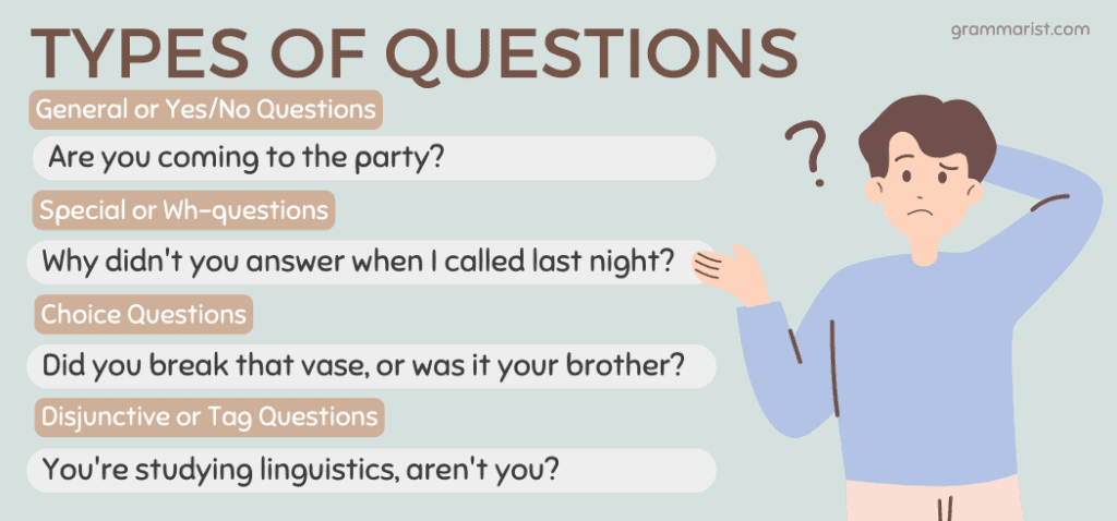 Questions In English Grammar Structure Examples