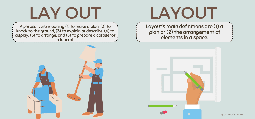 Lay Out Meaning