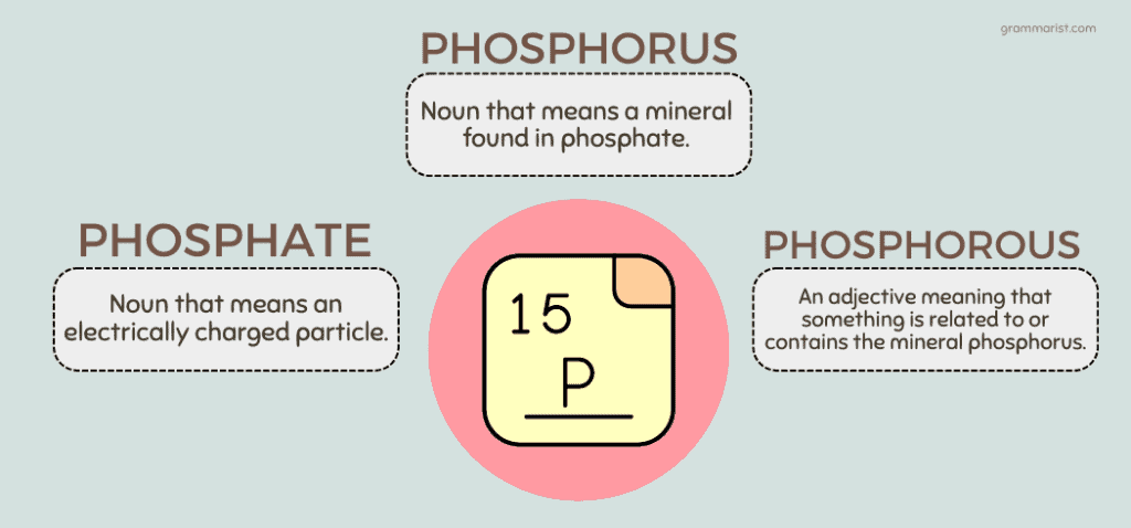 httpsgrammarist.comspellingphosphorous phosphorus