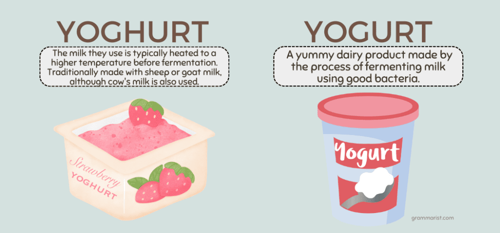 httpsgrammarist.comspellingyogurt yoghurt