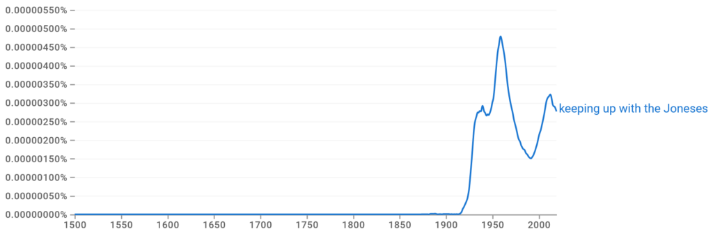 keeping up with the Joneses Ngram