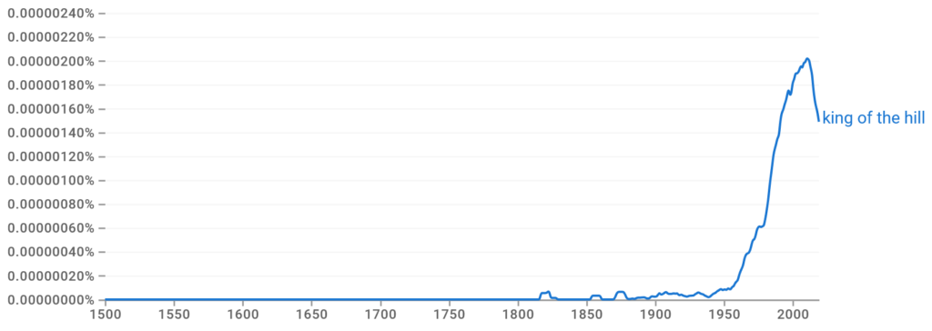 king of the hill Ngram