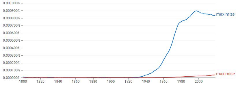 maximize vs maximise American English