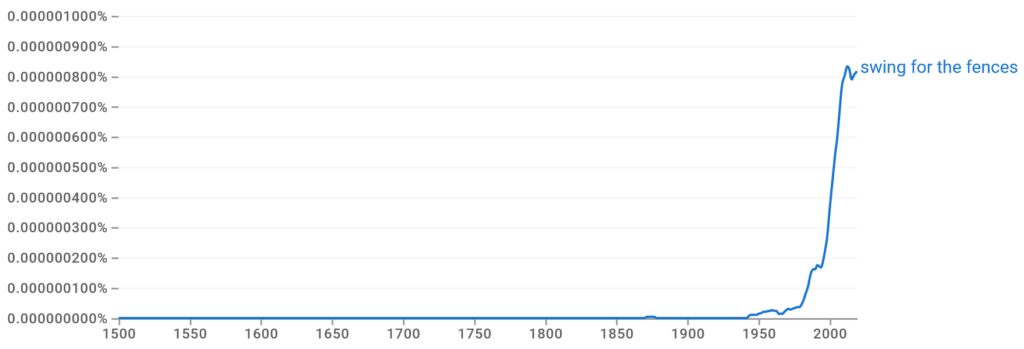 swing for the fences Ngram