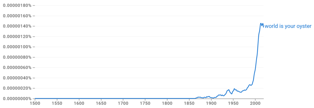 world is your oyster Ngram